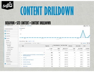 CONTENT DRILLDOWN
BEHAVIOR>SITE CONTENT>CONTENT DRILLDOWN
 