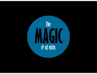 MAGIC
The
# of visits
 
