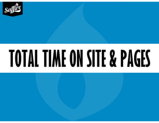 TOTAL TIME ON SITE & PAGES
 