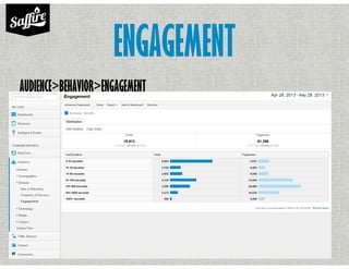 ENGAGEMENT
AUDIENCE>BEHAVIOR>ENGAGEMENT
 