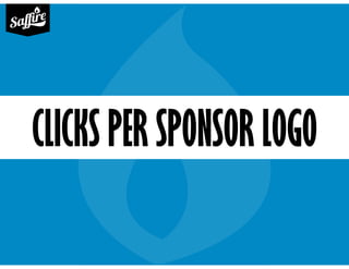 CLICKS PER SPONSOR LOGO
 
