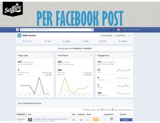 PER FACEBOOK POST
Send these stats to a sponsor after you post about them!
 