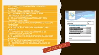 1 – O ESPAÇO ESTÁ ORGANIZADO DE FORMA
ADEQUADA?
2 – COMO ESTÁ A LIMPEZA DO LOCAL?
3 – O MATERIAL ESTÁ EXPOSTO DE FORMA
ORGANIZADA E ADEQUADA?
4 – OS ALUNOS ESTÃO CARACTERIZADOS COM
CRACHÁ OU UNIFORME?
5 – O CONTEÚDO ESTÁ DE ACORDO COM O TEMA DO
TRABALHO?
6 - A EXPOSIÇÃO FOI FEITA DE MANEIRA CLARA E
OBJETIVA?
7 – A EXPOSIÇÃO DO TRABALHO APRESENTA-SE DE
MANEIRA ORIGINAL E CRIATIVA?
8 – O MATERIAL ESTÁ SENDO UTILIZADO DA MANEIRA
ADEQUADA?
9 - OS ALUNOS DOMINAM O CONTEÚDO?
10 – COMPORTAMENTO/ COMPROMETIMENTO DA
EQUIPE
 