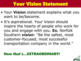 • Your Vision statement explains what you
want to be/become.
• It’s aspirational. Your Vision should
inspire the hearts of people who work for
you and engage with you. Ex. Norfolk
Southern vision: “Be the safest, most
customer-focused, most successful
transportation company in the world.”
Now that’s…EXTRAORDINARY!
The Chazin GroupThe Chazin GroupYour Vision Statement
 