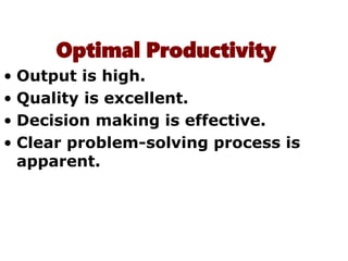 Optimal Productivity
• Output is high.
• Quality is excellent.
• Decision making is effective.
• Clear problem-solving process is
apparent.
 