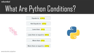 Python If Else | If Else Statement In Python | Edureka | PPT