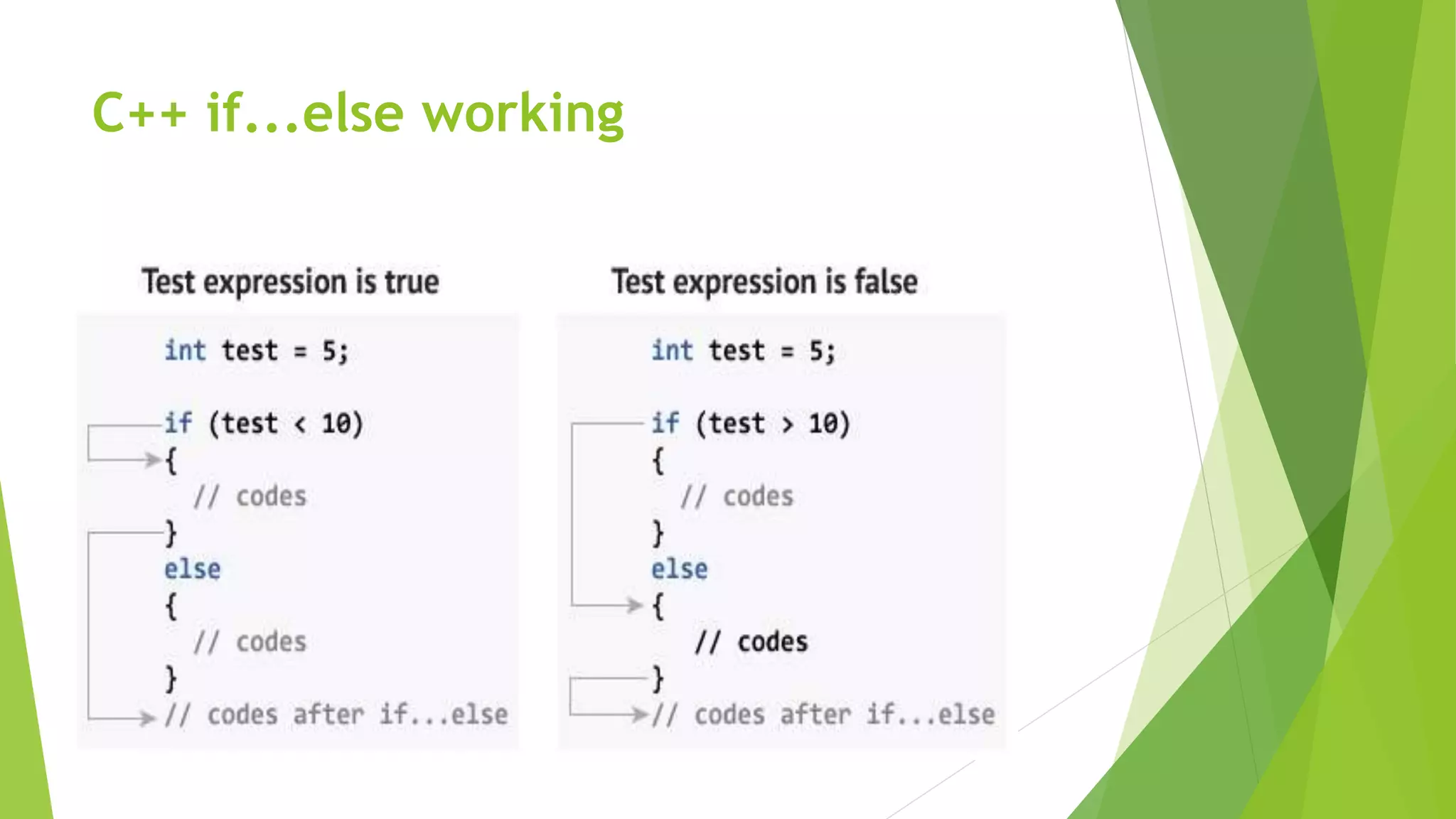 If else statement in c++ | PPTX | Programming Languages | Computing