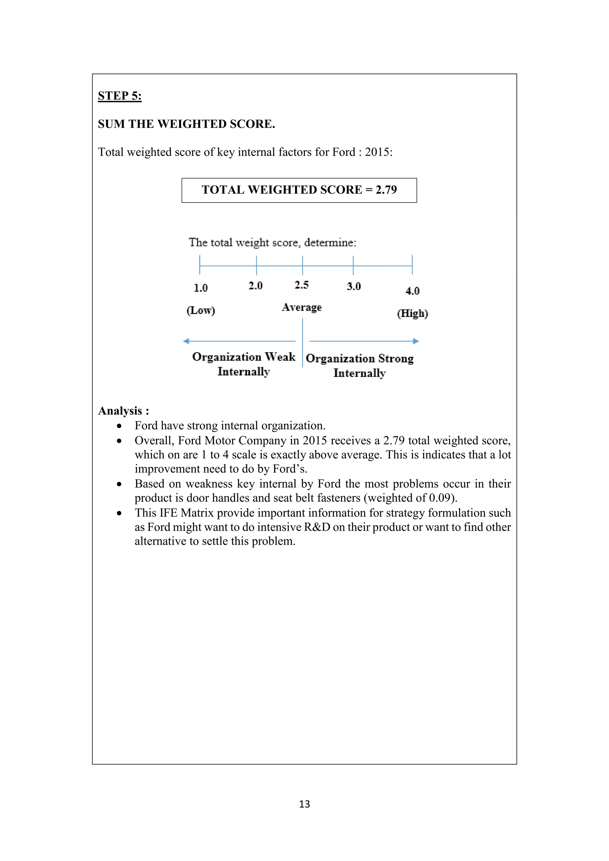13
STEP 5:
SUM THE WEIGHTED SCORE.
Total weighted score of key internal factors for Ford : 2015:
Analysis :
 Ford have strong internal organization.
 Overall, Ford Motor Company in 2015 receives a 2.79 total weighted score,
which on are 1 to 4 scale is exactly above average. This is indicates that a lot
improvement need to do by Ford’s.
 Based on weakness key internal by Ford the most problems occur in their
product is door handles and seat belt fasteners (weighted of 0.09).
 This IFE Matrix provide important information for strategy formulation such
as Ford might want to do intensive R&D on their product or want to find other
alternative to settle this problem.
TOTAL WEIGHTED SCORE = 2.79
 
