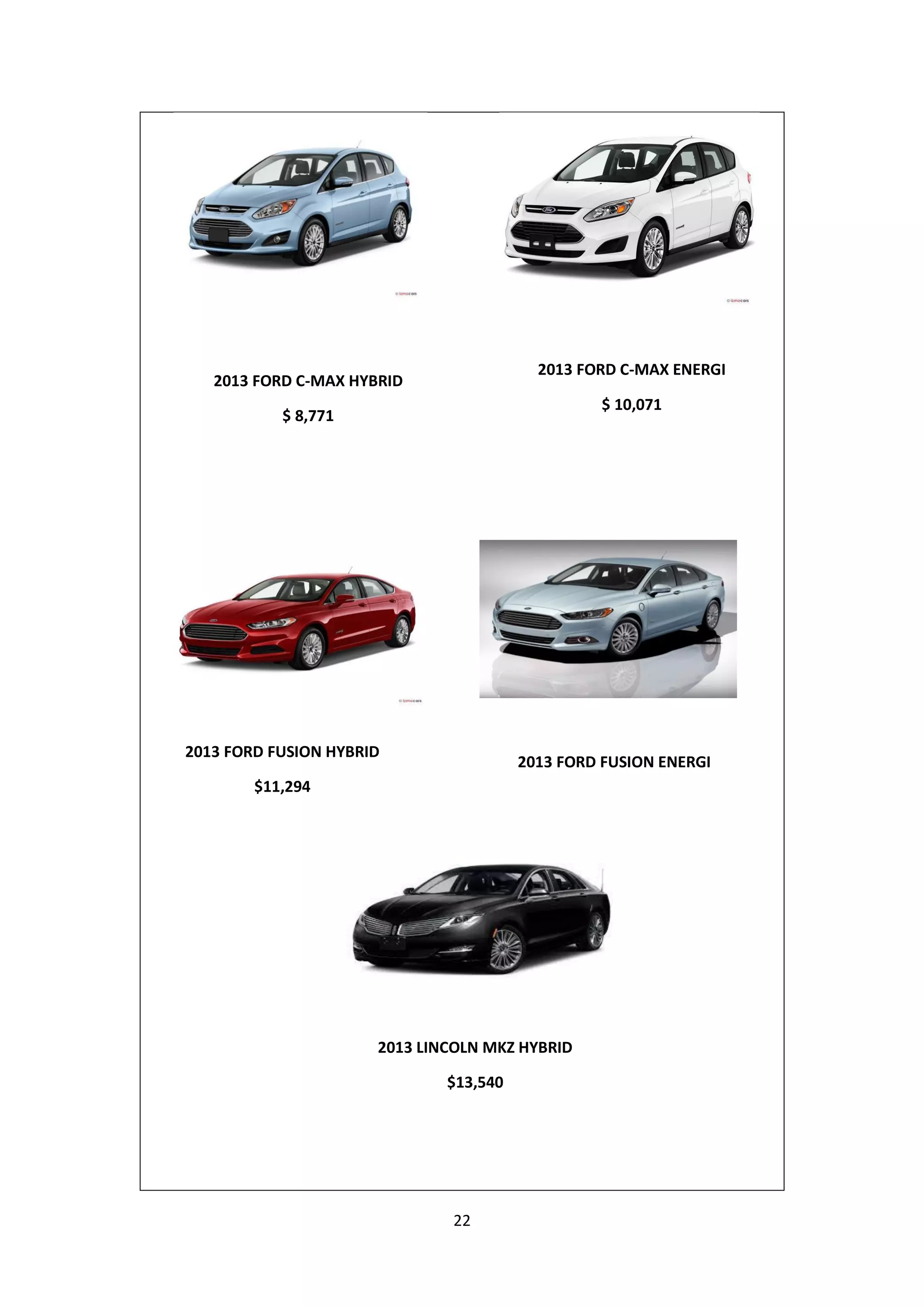 22
2013 FORD C-MAX HYBRID
$ 8,771
2013 FORD C-MAX ENERGI
$ 10,071
2013 FORD FUSION ENERGI
$ 15,717
2013 FORD FUSION HYBRID
$11,294
2013 LINCOLN MKZ HYBRID
$13,540
 