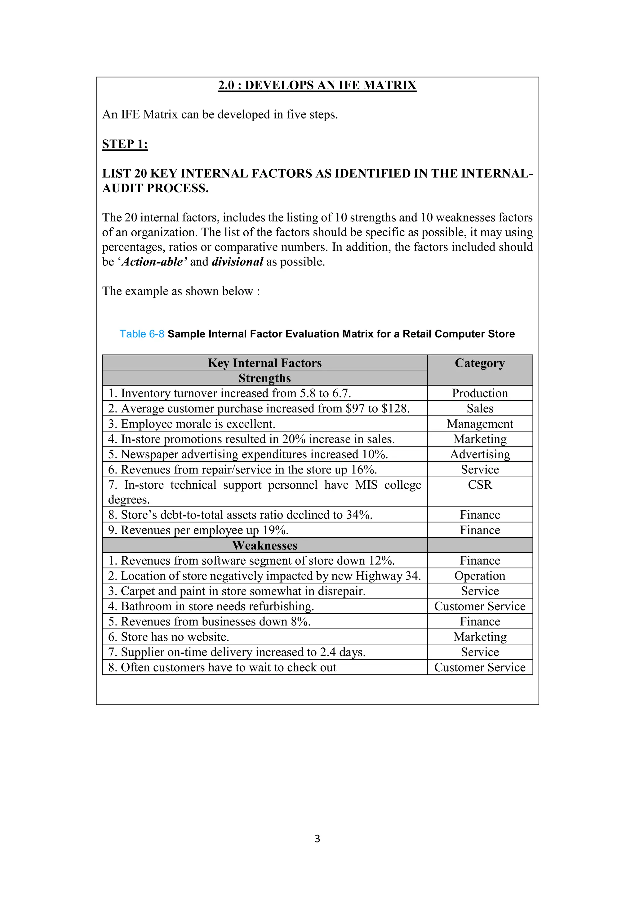 3
2.0 : DEVELOPS AN IFE MATRIX
An IFE Matrix can be developed in five steps.
STEP 1:
LIST 20 KEY INTERNAL FACTORS AS IDENTIFIED IN THE INTERNAL-
AUDIT PROCESS.
The 20 internal factors, includes the listing of 10 strengths and 10 weaknesses factors
of an organization. The list of the factors should be specific as possible, it may using
percentages, ratios or comparative numbers. In addition, the factors included should
be ‘Action-able’ and divisional as possible.
The example as shown below :
Table 6-8 Sample Internal Factor Evaluation Matrix for a Retail Computer Store
Key Internal Factors Category
Strengths
1. Inventory turnover increased from 5.8 to 6.7. Production
2. Average customer purchase increased from $97 to $128. Sales
3. Employee morale is excellent. Management
4. In-store promotions resulted in 20% increase in sales. Marketing
5. Newspaper advertising expenditures increased 10%. Advertising
6. Revenues from repair/service in the store up 16%. Service
7. In-store technical support personnel have MIS college
degrees.
CSR
8. Store’s debt-to-total assets ratio declined to 34%. Finance
9. Revenues per employee up 19%. Finance
Weaknesses
1. Revenues from software segment of store down 12%. Finance
2. Location of store negatively impacted by new Highway 34. Operation
3. Carpet and paint in store somewhat in disrepair. Service
4. Bathroom in store needs refurbishing. Customer Service
5. Revenues from businesses down 8%. Finance
6. Store has no website. Marketing
7. Supplier on-time delivery increased to 2.4 days. Service
8. Often customers have to wait to check out Customer Service
 