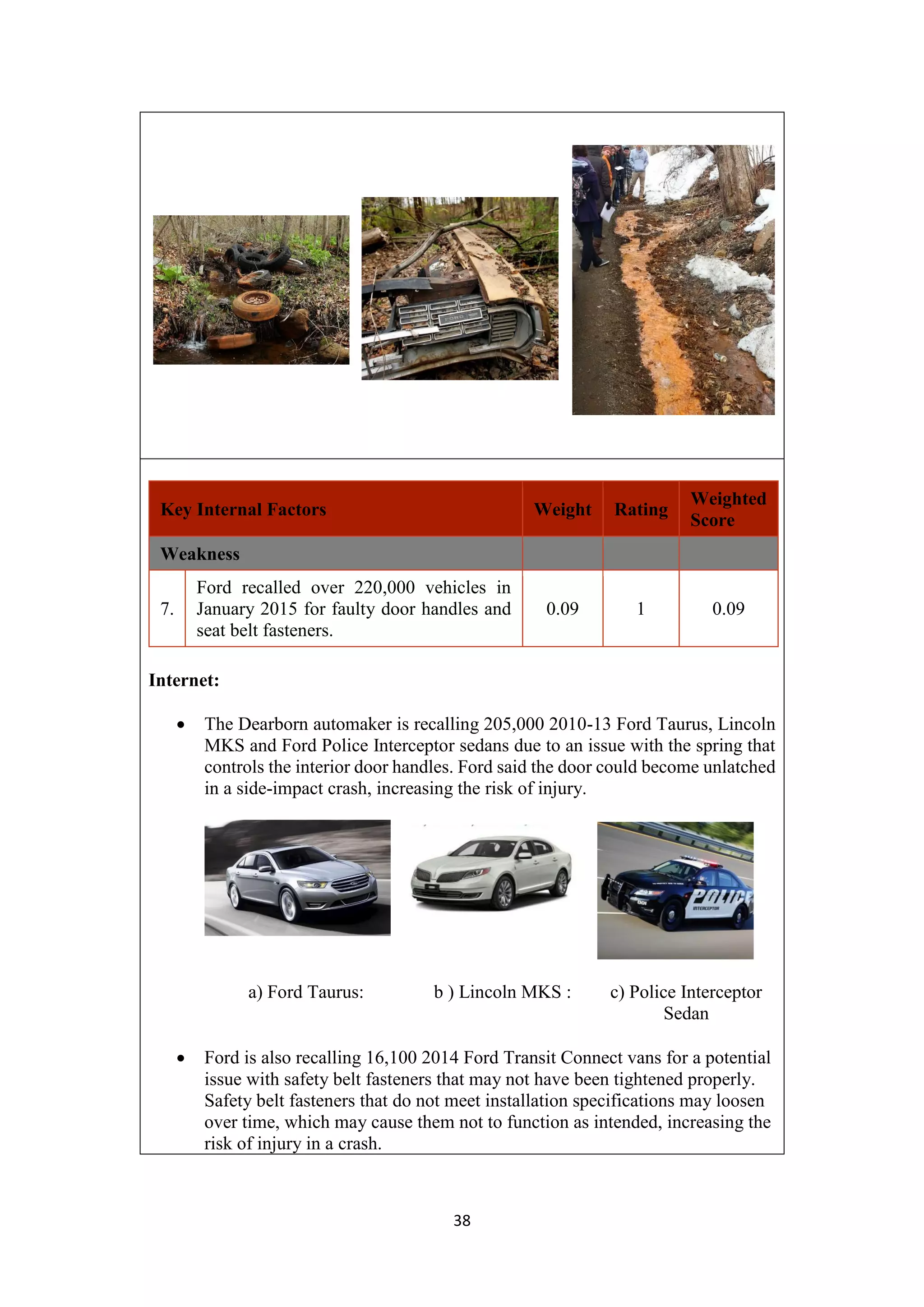 38
Key Internal Factors Weight Rating
Weighted
Score
Weakness
7.
Ford recalled over 220,000 vehicles in
January 2015 for faulty door handles and
seat belt fasteners.
0.09 1 0.09
Internet:
 The Dearborn automaker is recalling 205,000 2010-13 Ford Taurus, Lincoln
MKS and Ford Police Interceptor sedans due to an issue with the spring that
controls the interior door handles. Ford said the door could become unlatched
in a side-impact crash, increasing the risk of injury.
a) Ford Taurus: b ) Lincoln MKS : c) Police Interceptor
Sedan
 Ford is also recalling 16,100 2014 Ford Transit Connect vans for a potential
issue with safety belt fasteners that may not have been tightened properly.
Safety belt fasteners that do not meet installation specifications may loosen
over time, which may cause them not to function as intended, increasing the
risk of injury in a crash.
 