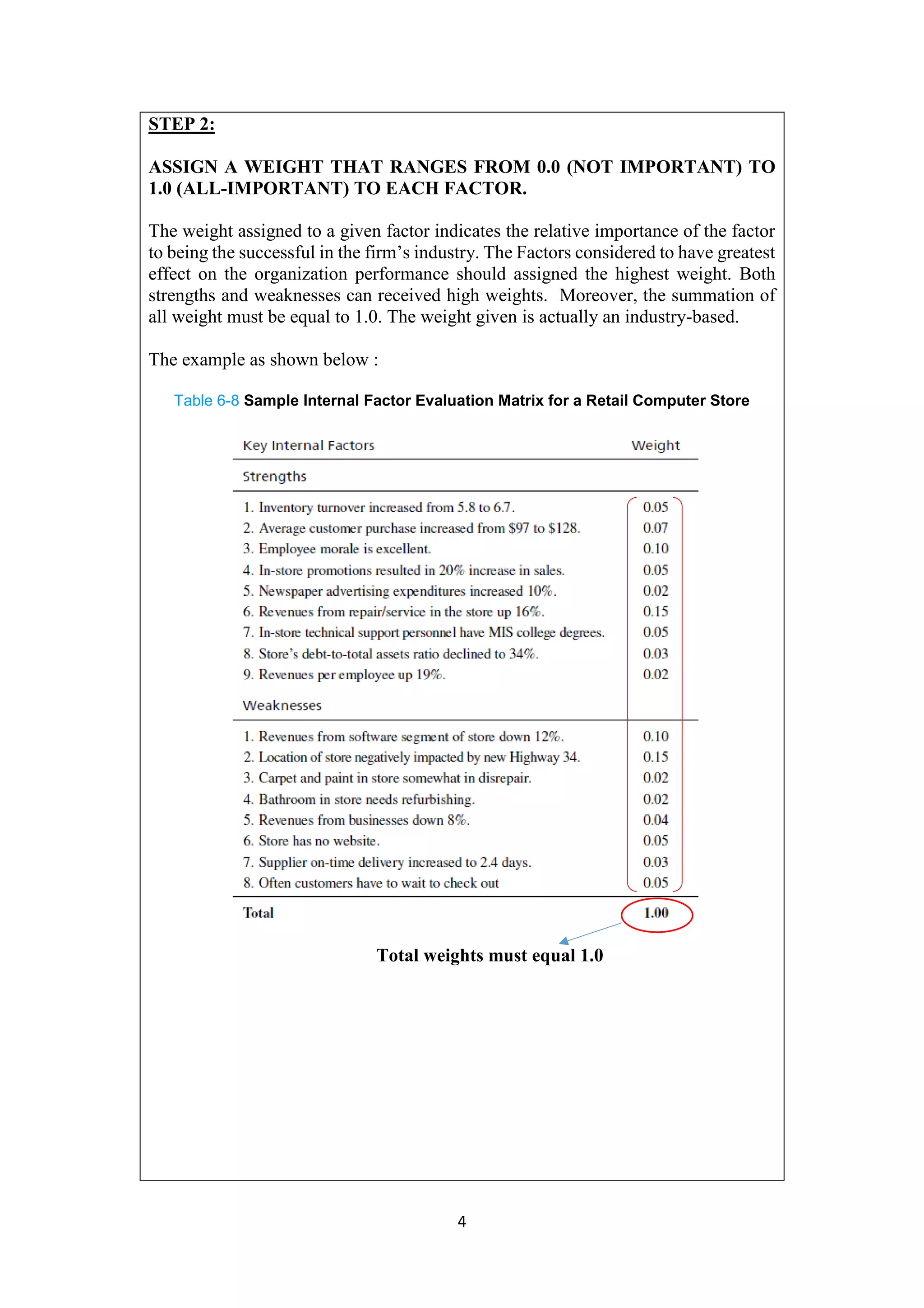 4
STEP 2:
ASSIGN A WEIGHT THAT RANGES FROM 0.0 (NOT IMPORTANT) TO
1.0 (ALL-IMPORTANT) TO EACH FACTOR.
The weight assigned to a given factor indicates the relative importance of the factor
to being the successful in the firm’s industry. The Factors considered to have greatest
effect on the organization performance should assigned the highest weight. Both
strengths and weaknesses can received high weights. Moreover, the summation of
all weight must be equal to 1.0. The weight given is actually an industry-based.
The example as shown below :
Table 6-8 Sample Internal Factor Evaluation Matrix for a Retail Computer Store
Total weights must equal 1.0
 
