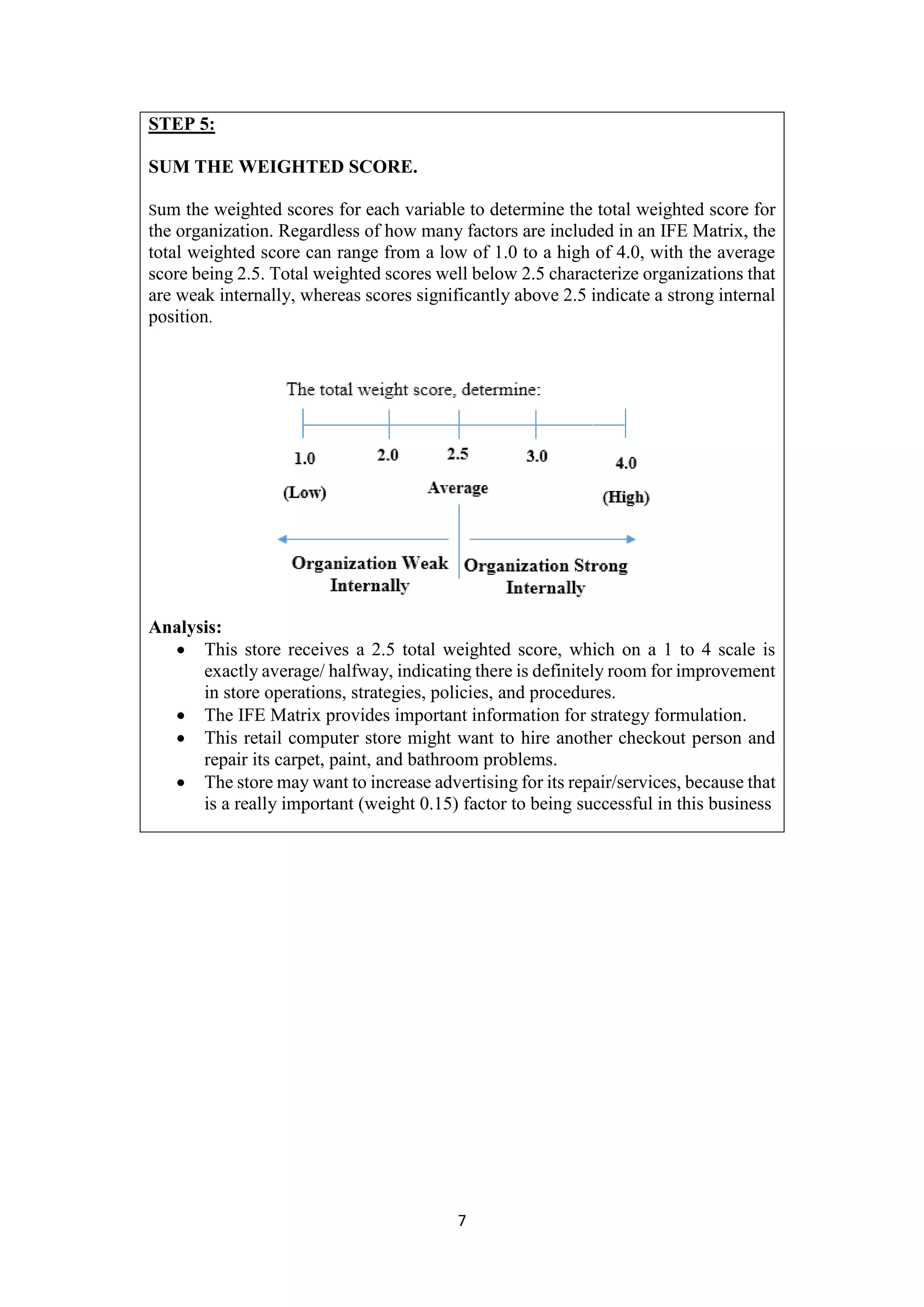 7
STEP 5:
SUM THE WEIGHTED SCORE.
Sum the weighted scores for each variable to determine the total weighted score for
the organization. Regardless of how many factors are included in an IFE Matrix, the
total weighted score can range from a low of 1.0 to a high of 4.0, with the average
score being 2.5. Total weighted scores well below 2.5 characterize organizations that
are weak internally, whereas scores significantly above 2.5 indicate a strong internal
position.
Analysis:
 This store receives a 2.5 total weighted score, which on a 1 to 4 scale is
exactly average/ halfway, indicating there is definitely room for improvement
in store operations, strategies, policies, and procedures.
 The IFE Matrix provides important information for strategy formulation.
 This retail computer store might want to hire another checkout person and
repair its carpet, paint, and bathroom problems.
 The store may want to increase advertising for its repair/services, because that
is a really important (weight 0.15) factor to being successful in this business
 