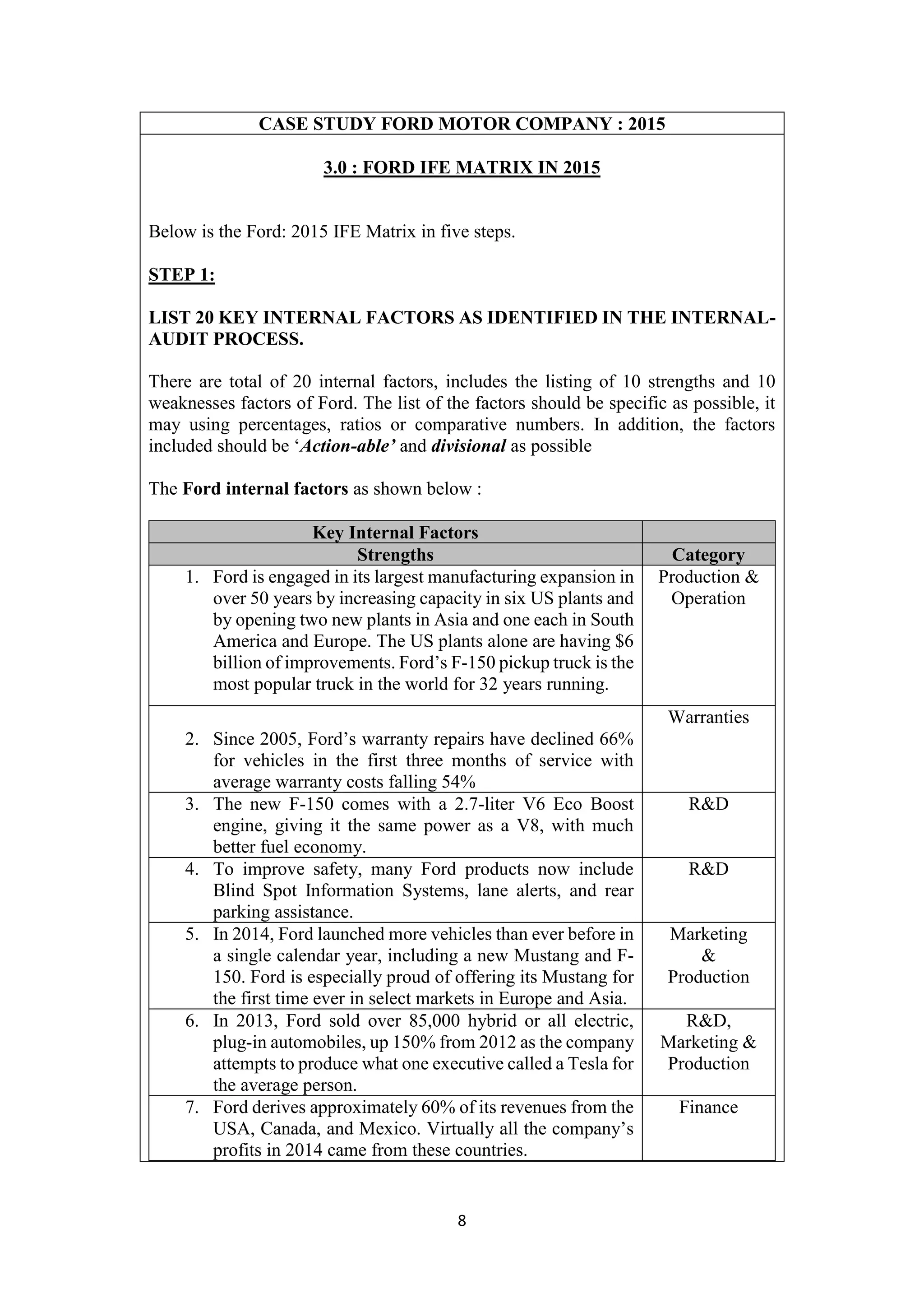 8
CASE STUDY FORD MOTOR COMPANY : 2015
3.0 : FORD IFE MATRIX IN 2015
Below is the Ford: 2015 IFE Matrix in five steps.
STEP 1:
LIST 20 KEY INTERNAL FACTORS AS IDENTIFIED IN THE INTERNAL-
AUDIT PROCESS.
There are total of 20 internal factors, includes the listing of 10 strengths and 10
weaknesses factors of Ford. The list of the factors should be specific as possible, it
may using percentages, ratios or comparative numbers. In addition, the factors
included should be ‘Action-able’ and divisional as possible
The Ford internal factors as shown below :
Key Internal Factors
Strengths Category
1. Ford is engaged in its largest manufacturing expansion in
over 50 years by increasing capacity in six US plants and
by opening two new plants in Asia and one each in South
America and Europe. The US plants alone are having $6
billion of improvements. Ford’s F-150 pickup truck is the
most popular truck in the world for 32 years running.
Production &
Operation
2. Since 2005, Ford’s warranty repairs have declined 66%
for vehicles in the first three months of service with
average warranty costs falling 54%
Warranties
3. The new F-150 comes with a 2.7-liter V6 Eco Boost
engine, giving it the same power as a V8, with much
better fuel economy.
R&D
4. To improve safety, many Ford products now include
Blind Spot Information Systems, lane alerts, and rear
parking assistance.
R&D
5. In 2014, Ford launched more vehicles than ever before in
a single calendar year, including a new Mustang and F-
150. Ford is especially proud of offering its Mustang for
the first time ever in select markets in Europe and Asia.
Marketing
&
Production
6. In 2013, Ford sold over 85,000 hybrid or all electric,
plug-in automobiles, up 150% from 2012 as the company
attempts to produce what one executive called a Tesla for
the average person.
R&D,
Marketing &
Production
7. Ford derives approximately 60% of its revenues from the
USA, Canada, and Mexico. Virtually all the company’s
profits in 2014 came from these countries.
Finance
 