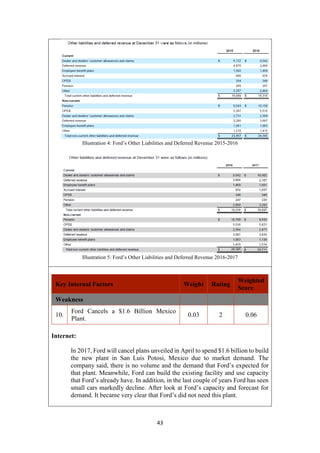 IFE Matrix Report 2018 | PDF