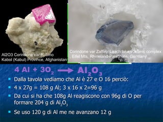 Legge delle proporzioni definite In una qualsiasi reazione chimica i pesi delle sostande reagenti sono in trapporto costante Consideriamo la seguente reazione: Dalla tavola vediamo che Al è 27 e O 16 perciò: 4 x 27g = 108 g Al; 3 x 16 x 2=96 g Da cui si ha che 108g Al reagiscono con 96g di O per formare 204 g di Al 2 O 3 Se uso 120 g di Al me ne avanzano 12 g 4 Al + 3O 2 Al 2 O 3 Al2O3 Corindone var Rubino Kabol (Kabul) Province, Afghanistan Corindone var Zaffiro  Laach lake volcanic complex , Eifel Mts, Rhineland-Palatinate, Germany  