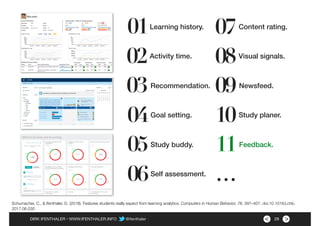 Gelingungsbedingungen für die Einführung von Learning Analytics Slide 29