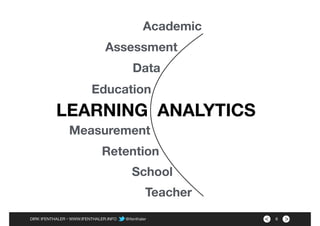 Gelingungsbedingungen für die Einführung von Learning Analytics Slide 6