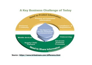 Source : https://www.britestream.com/difference.html.
 