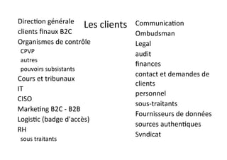 Les	clients• DirecNon	générale	
• clients	ﬁnaux	B2C	
• Organismes	de	contrôle	
– CPVP	
– autres	
– pouvoirs	subsistants	
• Cours	et	tribunaux	
• IT	
• CISO	
• MarkeNng	B2C	-	B2B	
• LogisNc	(badge	d'accès)	
• RH	
• sous	traitants
• CommunicaNon	
• Ombudsman	
• Legal	
• audit	
• ﬁnances		
• contact	et	demandes	de	
clients	
• personnel	
• sous-traitants	
• Fournisseurs	de	données	
• sources	authenNques	
• Syndicat
 