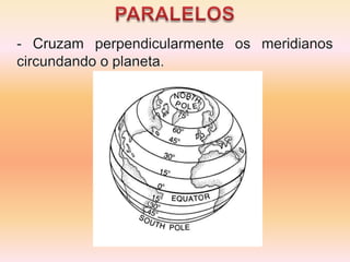 PARALELOS- Cruzam perpendicularmente os meridianos circundando o planeta.