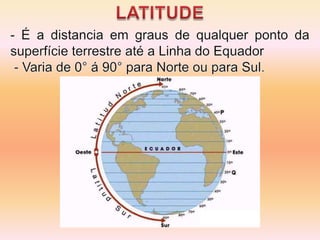 Equinócio: Início da primavera e do Outono. 21/03 e 23/09.LATITUDE- É a distancia em graus de qualquer ponto da superfície terrestre até a Linha do Equador - Varia de 0° á 90° para Norte ou para Sul.