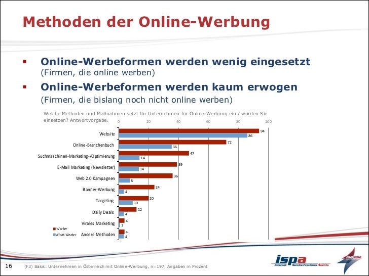 Ifes Online Werbung In Osterreich 12