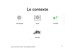 Le contexte
10
Source: David Hachez, the after http://fr.slideshare.net/theafter
 