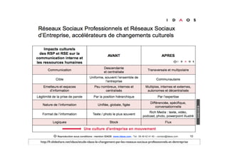 http://fr.slideshare.net/idaos/etude-idaos-le-changement-par-les-reseaux-sociaux-professionnels-et-dentreprise
 