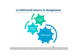 112
http://fr.slideshare.net/distancexpert/management-et-modernisation-de-lorganisation-du-travail?qid=27ac248f-ec95-4f01-ac7b-918b47a7d011&v=default&b=&from_search=35
 