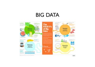 BIG DATA
 