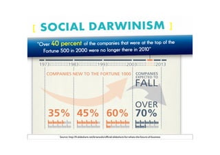 Source: http://fr.slideshare.net/briansolis/ofﬁcial-slideshare-for-whats-the-future-of-business
 