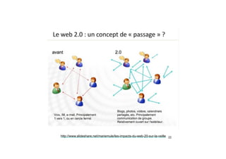 22http://www.slideshare.net/mariemule/les-impacts-du-web-20-sur-la-veille
 