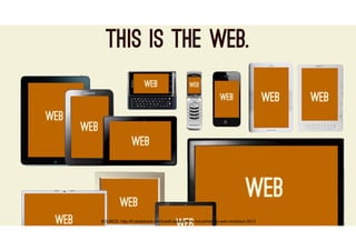 SOURCE: http://fr.slideshare.net/bradfrostweb/for-a-futurefriendly-web-mobilism-2012
 