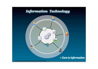Source: http://fr.slideshare.net/infe/web-20-business-models-270855
 