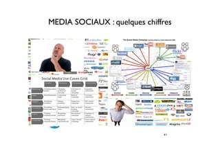 41
MEDIA SOCIAUX : quelques chiffres
 