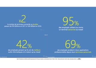 71http://fr.slideshare.net/MicrosoftEntrepreneurs/rdi105-byod-resister-ou-embrasser?qid=d1192010-03b1-49ee-a555-ab31c4e7a1cd&v=default&b=&from_search=4
 