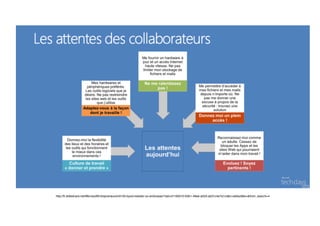 http://fr.slideshare.net/MicrosoftEntrepreneurs/rdi105-byod-resister-ou-embrasser?qid=d1192010-03b1-49ee-a555-ab31c4e7a1cd&v=default&b=&from_search=4
 