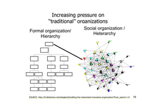 79
Increasing pressure on  
“traditional” organizations
Formal organization/
Hierarchy
Social organization /
Heterarchy
SOURCE: http://fr.slideshare.net/eteigland/building-the-networked-innovative-organization?from_search=14
 