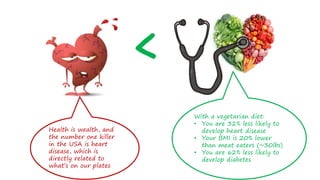 <
Health is wealth, and
the number one killer
in the USA is heart
disease, which is
directly related to
what’s on our plates
With a vegetarian diet:
• You are 32% less likely to
develop heart disease
• Your BMI is 20% lower
than meat eaters (~30lbs)
• You are 62% less likely to
develop diabetes
 