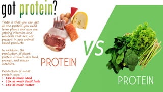 Truth is that you can get
all the protein you need
from plants and you are
getting vitamins and
minerals that are not
present in any animal
based products.
In addition, the
production of plant
protein is much less land,
energy, and water
intensive.
Production of meat
protein uses:
• 12x as much land
• 13x as much fossil fuels
• 15x as much water
 