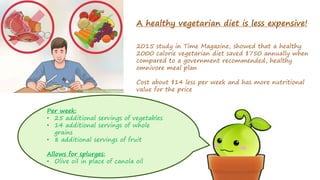 A healthy vegetarian diet is less expensive!
2015 study in Time Magazine, showed that a healthy
2000 calorie vegetarian diet saved $750 annually when
compared to a government recommended, healthy
omnivore meal plan
Cost about $14 less per week and has more nutritional
value for the price
Per week:
• 25 additional servings of vegetables
• 14 additional servings of whole
grains
• 8 additional servings of fruit
Allows for splurges:
• Olive oil in place of canola oil
 