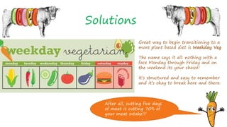 Solutions
Great way to begin transitioning to a
more plant based diet is Weekday Veg
The name says it all: nothing with a
face Monday through Friday and on
the weekend its your choice!
It’s structured and easy to remember
and it’s okay to break here and there.
After all, cutting five days
of meat is cutting 70% of
your meat intake!!!
 