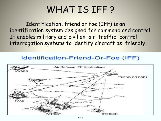 Iff System Components What Is An Iff System? – What are these bars on an F-16’s nose? – EHZBDO
