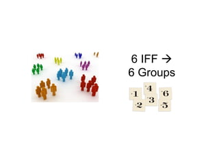6 IFF à
6 Groups
 