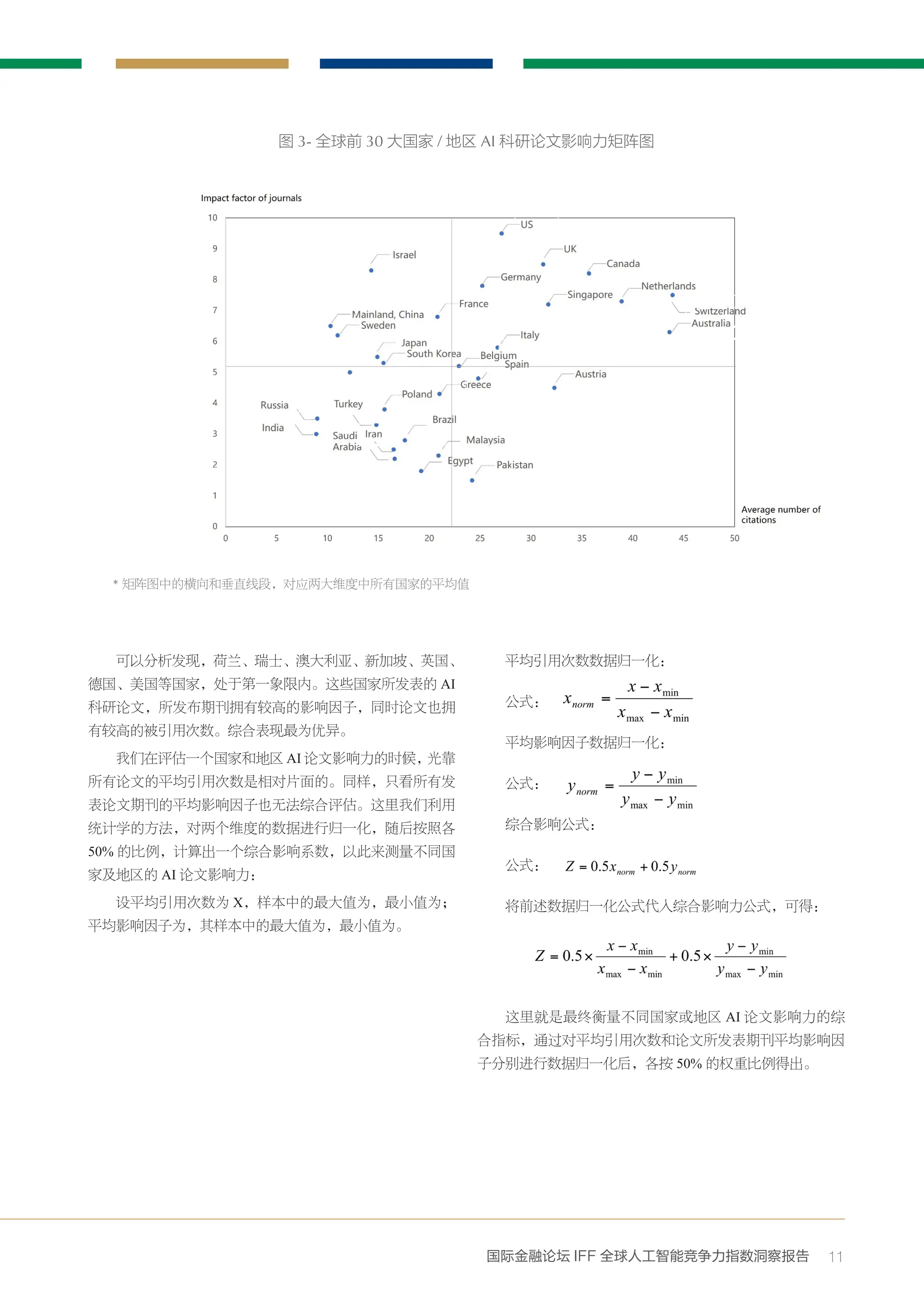 国际金融论坛IFF 全：2025年全球人工智能竞争力指数洞察报告（第二期）.pdf