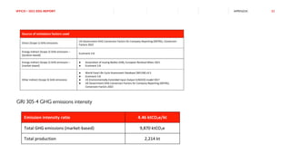 IFFCO-ESG-Report Contoh Pelaporan ESG 2023 | PDF