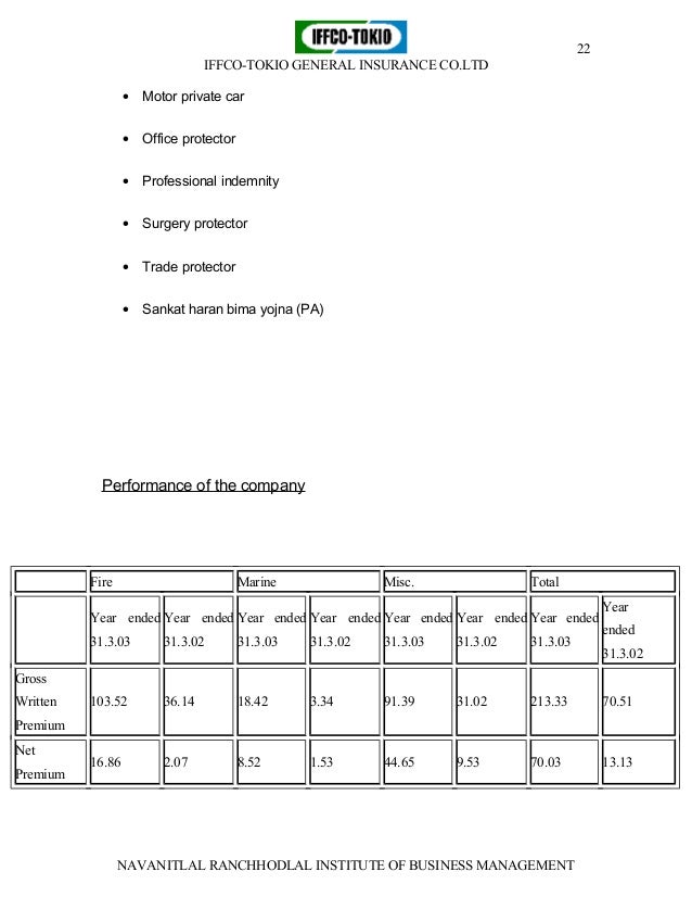 Vehicle Insurance Agent Commission Chart