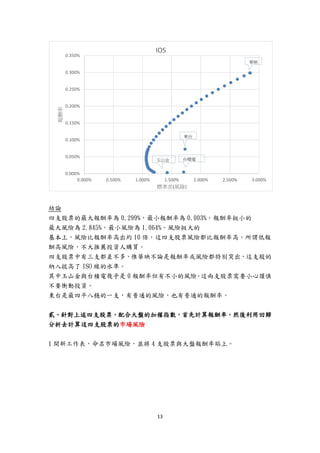 13
結論
四支股票的最大報酬率為 0.299%，最小報酬率為 0.003%。報酬率挺小的
最大風險為 2.845%，最小風險為 1.064%。風險挺大的
基本上，風險比報酬率高出約 10 倍，這四支股票風險都比報酬率高。所謂低報
酬高風險，不大推薦投資人購買。
四支股票中有三支都差不多，惟華映不論是報酬率或風險都特別突出，這支股的
納入拔高了 ISO 線的水準。
其中玉山金與台積電幾乎是 0 報酬率但有不小的風險。這兩支股票需要小心謹慎
不要衝動投資。
東台是最四平八穩的一支，有普通的風險，也有普通的報酬率。
貳、針對上述四支股票，配合大盤的加權指數，首先計算報酬率，然後利用回歸
分析去計算這四支股票的市場風險
1 開新工作表，命名市場風險，並將 4 支股票與大盤報酬率貼上。
0.000%
0.050%
0.100%
0.150%
0.200%
0.250%
0.300%
0.350%
0.000% 0.500% 1.000% 1.500% 2.000% 2.500% 3.000%
報酬率
標準差(風險)
IOS
華映
東台
台積電玉山金
 