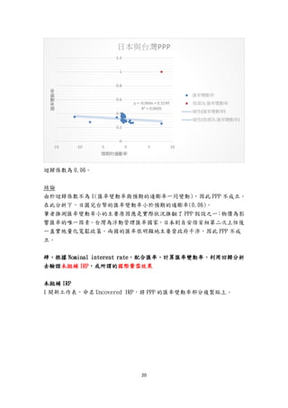 20
迴歸係數為 0.06。
結論
由於迴歸係數不為 1(匯率變動率與預期的通膨率一同變動)，因此 PPP 不成立。
在此分析下，日圓兌台幣的匯率變動率小於預期的通膨率(0.06)。
筆者推測匯率變動率小的主要原因應是實際狀況推翻了 PPP 假設之一：物價為影
響匯率的唯一因素。台灣為浮動管理匯率國家，日本則自安倍首相第二次上任後
一直實施量化寬鬆政策。兩國的匯率很明顯地主要背政府干涉，因此 PPP 不成
立。
肆、根據 Nominal interest rate，配合匯率，計算匯率變動率，利用回歸分析
去驗證未拋補 IRP，或所謂的國際費雪效果
未拋補 IRP
1 開新工作表，命名 Uncovered IRP，將 PPP 的匯率變動率部分複製貼上。
y = -0.004x + 0.3199
R²= 0.0605
0
0.2
0.4
0.6
0.8
1
1.2
-15 -10 -5 0 5 10
匯率變動率
預期的通膨率
日本與台灣PPP
匯率變動率
預測為 匯率變動率
線性(匯率變動率)
線性(預測為 匯率變動率)
 